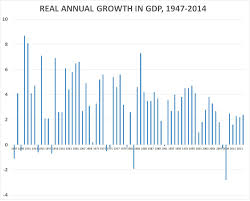 Blame It On Global Cooling Obama Has Lowest Average 1stq
