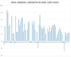 blame it on global cooling obama has lowest average 1stq