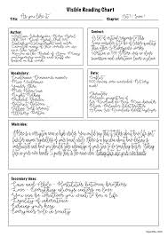 Great Organizational Reading Chart For Any Subject Do Your Students Ever Struggle Organizing Their Thoughts While Rea Reading Charts Visible Learning Reading