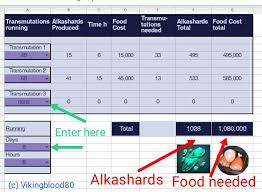 All ingredients are acquired as loot rewarded from completed stages onthe map and in quests. V2 Alchemy Lab Faq Discussion Player Guides Empires Puzzles Community Forum
