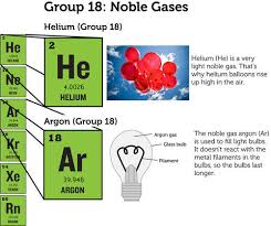 Select The Correct Answer Which Element Is | Studyx