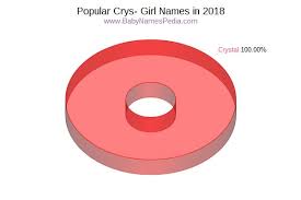 Some celebrities have chosen to be as 'out there' as possible, with kim kardashian. View Girl Names Starting With Crys At Baby Names Pedia With Concise Name Meanings Origins Pronunciation And Charts