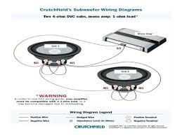 Subwoofer wiring diagrams — how to wire your subs a dual voice coil subwoofer (or dvc sub) has four wiring terminal posts, two positve terminals and two negative terminals. Svc 4 Ohm Wiring Diagram Crutchfield 92 Cadillac Fleetwood Wiring Diagram Peugeotjetforce Yenpancane Jeanjaures37 Fr