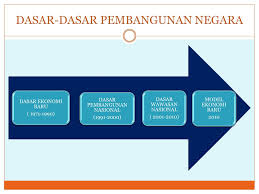 Hubungan etnik berdasarkan perspektif ekonomi. Ppt Bab 3 Limpahan Kemakmuran Merentasi Etni K Powerpoint Presentation Id 3259868