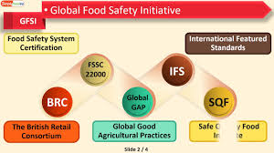 We are updating all eu references, to accurately reflect the law now in force after the transition period ended at the end of 2020. Global Food Safety Food Quality Organisation Certification Bodies Youtube