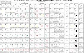 Cogent Aviation Weather Symbols Barometer Reading Chart Noaa