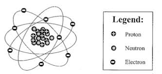 Pixie dust, magic mirrors, and genies are all considered forms of cheating and will disqualify your score on this test! Chemistry Quiz The Oscillation Band