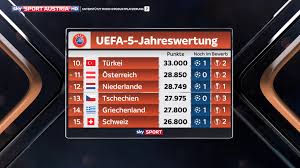 (+31 / 70) 324 54 70 email: Osterreich Uberholt Niederlande In 5 Jahres Wertung Sky Sport Austria