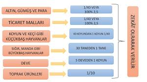 8 Sinif 2 Unite Zekat Ve Sadaka Ppt Indir