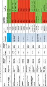 Die clearblue tests messen das schwangerschaftshormon hcg (humanes choriongonadotropin) im urin. Zl Reihenuntersuchung Zuverlassigkeit Von Fruhschwangerschaftstests Pz Pharmazeutische Zeitung