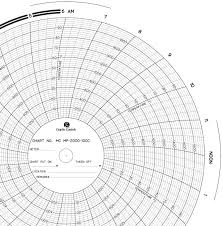 Chart Recorder Charts Itt Barton Graphic Controls Pn 32020860 American Meter