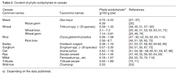 Phytates And Phytic Acid Heres What You Need To Know