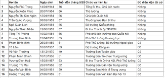 Bí thư trung ương đảng khóa xiii; Danh Sach á»§y Vien Bá»™ Chinh Trá»‹ Khoa 12 Ä'ang Hoáº¡t Ä'á»™ng Chan Trá»i Má»›i Media
