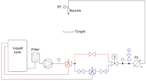 We ditch the generator and, for while it wasn't the primary reason we make this choice, something about making a small van glow seems easier than trying to wire up an entire travel trailer. Applied Sciences Free Full Text Design And Construction Of A Low Cost Test Bench For Testing Agricultural Spray Nozzles Html