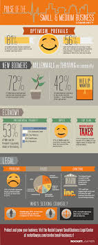 Millennials Lead In 2013 Small Business Jobs Infographic Business Jobs Small Business Advice Business Infographic