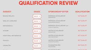 Mendapatkan beasiswa di timur tengah merupakan impian. Biasiswa Yayasan Tenaga Nasional Ytn Online Semakan My