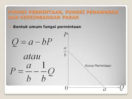 Check spelling or type a new query. Penerapan Ekonomi Fungsi Linear Sangat Lazim Diterapkan Dalam Ilmu Ekonomi Baik Dalam Pembahasan Ekonomi Mikro Maupun Makro Dua Variabel Ekonomi Maupun Ppt Download