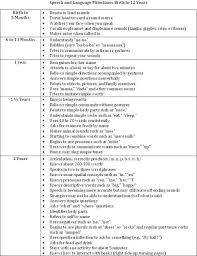 Speech Therapy With Miss Nicole Developmental Milestones Speech Therapy Materials Speech Language Therapy Speech And Language