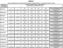 Te explicamos las fechas clave para presentar tu declaración sobre la renta 2020, cuyo plazo de presentación empieza el 7 de abril de 2021. Sunat Publica Cronograma Para Cumplir Obligaciones Tributarias Del 2021 Economia Gestion