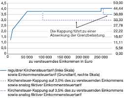 Über religion soll man ja angeblich nicht streiten, aber über die kirchensteuer zahlen grundsätzlich alle kirchenmitglieder, die ihren wohnsitz oder ihren gewöhnlichen aufenthaltsort im gebiet der jeweiligen. Zunachst Vor Der Eigenen Kirchen Tur Kehren Wirtschaftsdienst