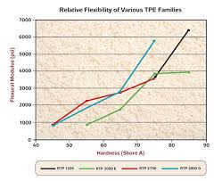 Understanding Tpes