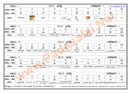 Whether you are a homeschooler, teacher, or are a parent here, in our ever growing list of free 1st grade worksheets, you can find all our english worksheets for grade 1. Cce 4th Worksheet Tamil Answer Keys Padasalai No 1 Educational Website