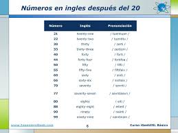 Los Numeros En Ingles Cardinales Y Ordinales Ppt Descargar Vocabulario básico en inglés que debes conocer: