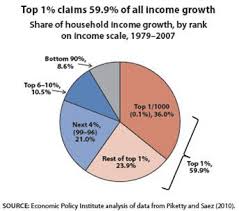 Inequality Class And Race Reports From The Economic Front