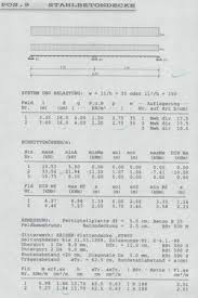 Wir stellen 14 maßnahmen und ihre preise im detail vor. Ist Das Eine Tragende Wand Mit Bauskizze Haus Architektur Statik