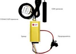 Gps Treker Kupit Gps Glonass Treker Dlya Mashiny V Moskve Mss Glonass
