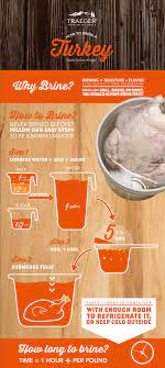 Transfer turkey to grill grates and cook at 180°f. How To Prep Brine A Turkey Traeger Grills Grilled Turkey Recipes Turkey Brine Traeger Cooking