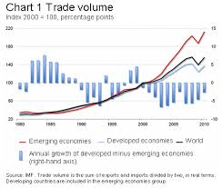 dnbulletin emerging economies are engine of recovery in