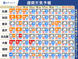 ウェザーニュース - News update