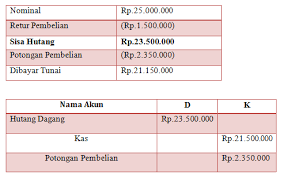 Maybe you would like to learn more about one of these? Contoh Pencatatan Penjualan Dan Pembelian Tunai Kredit Dan Retur