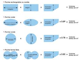 Calculer Et Connaitre Le Volume D Eau De Sa Piscine Actualites Reportages Piscinespa Com