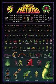 Super Metroid Retro Super Nintendo Snes Style Poster Samus Ridley Mother Brain Super Metroid Metroid Samus Samus