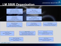 29 All Inclusive Lockheed Martin Organizational Structure
