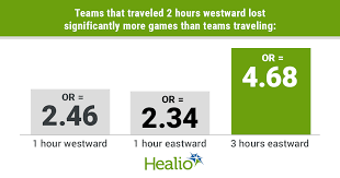 In game 1, the arena included 11,160 fans in attendance. Nba Playoff Travel Impacts Game Outcomes