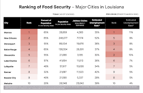 Check spelling or type a new query. Mapping A Path To An Equitable Recovery In Louisiana Urbanfootprint