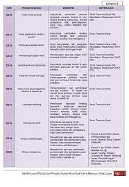 Cidb gred g7 kategori ce21 (pembinaan kejuruteraan awam); Apa Syarat Keperluan Untuk Tambah Kursus Mata Ccd Cidb Facebook