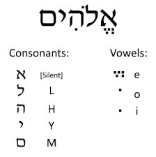 The hebrew language, unlike english, is written from . Why Can Hebrew Be Read Without Written Vowels Quora
