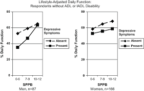 Short Physical Performance Battery Sppb Guralnik Et Al 1995 Download Scientific Diagram