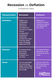 Difference Between Recession And Deflation Difference Between
