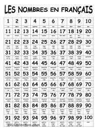 Notice that these numbers are basically 60 + 11 for 71 etc. 57 French Language Ideas French Language French Vocabulary How To Speak French