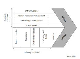 Recent events have proven that the enterprise value chain is broken, and a solution is desperately needed. Value Chain Publications Management Portal
