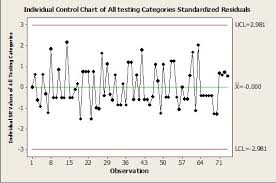 Part Iii Overall Predictive Process Stability Individual