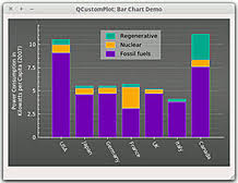 qt plotting widget qcustomplot introduction