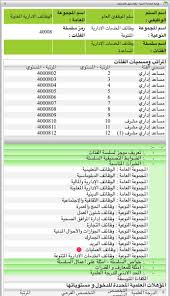 قــqararــرار Sur Twitter وظيفة مراقب أمن وسلامة إذا كنت قد أكملت فيها 6 سنوات من تاريخ التعيين فيتم ترشيحك للترقية إلى وظيفة مساعد إداري لأن وظائف الأمن والسلامة ضمن مجموعة وظائف