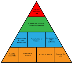 What Is The Rule Of Law Australia S Magna Carta Institute Rule Of Law Education