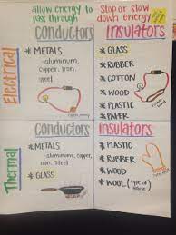 Conductors Insulators Anchor Chart Science Electricity Fourth Grade Science Science Anchor Charts